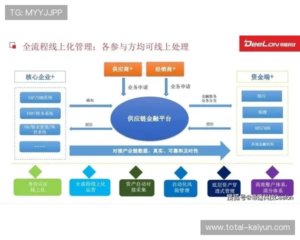 体育供应链金融开发订单融资产品,缓解预付款压力 体育供应链金融开发订单融资产品,缓解预付款压力